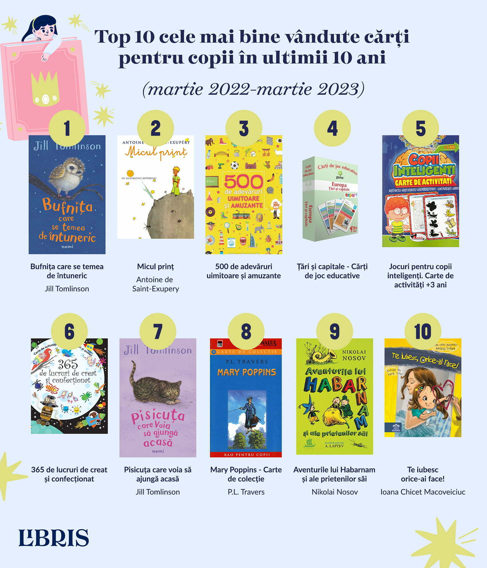 2 aprilie, Ziua Internațională a Cărții pentru Copii
