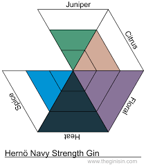 herno-navy-strength HERNÖ - Navy Strength