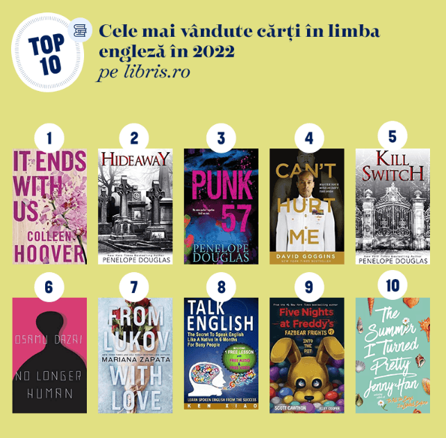 Libris.ro: Rom&acirc;nii citesc tot mai mult și &icirc;n limba engleză