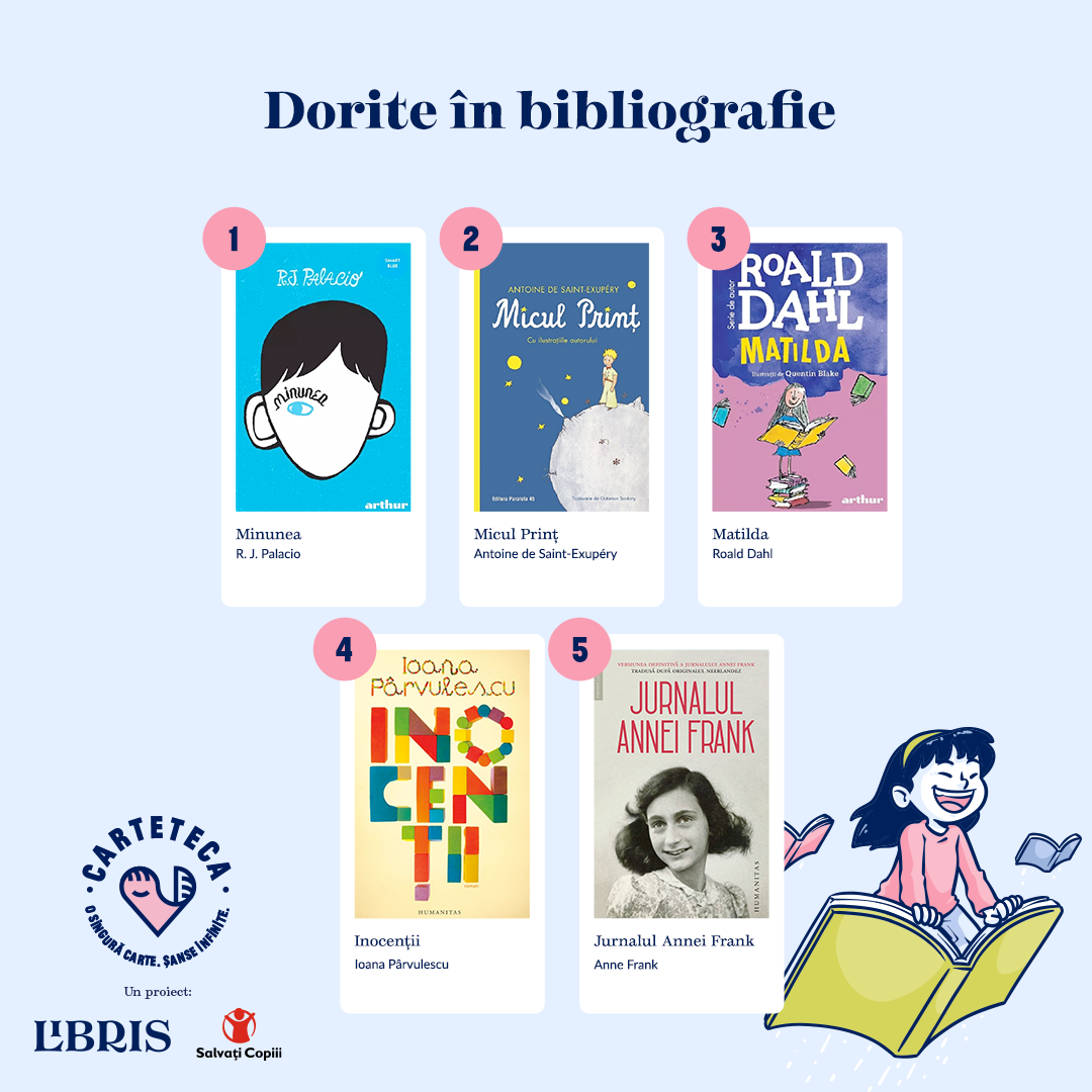 CarteTeca2023: 35 de unități de învățământ din România au primit din partea Libris și Salvați Copiii 6400 de cărți, donație în valoare totală de 200.000 lei