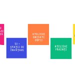 Rubik School lansează a doua ediție a Festivalului Drag de Învățare pentru copii și familiile lor.