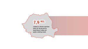 Numărul gamerilor din România este în creştere