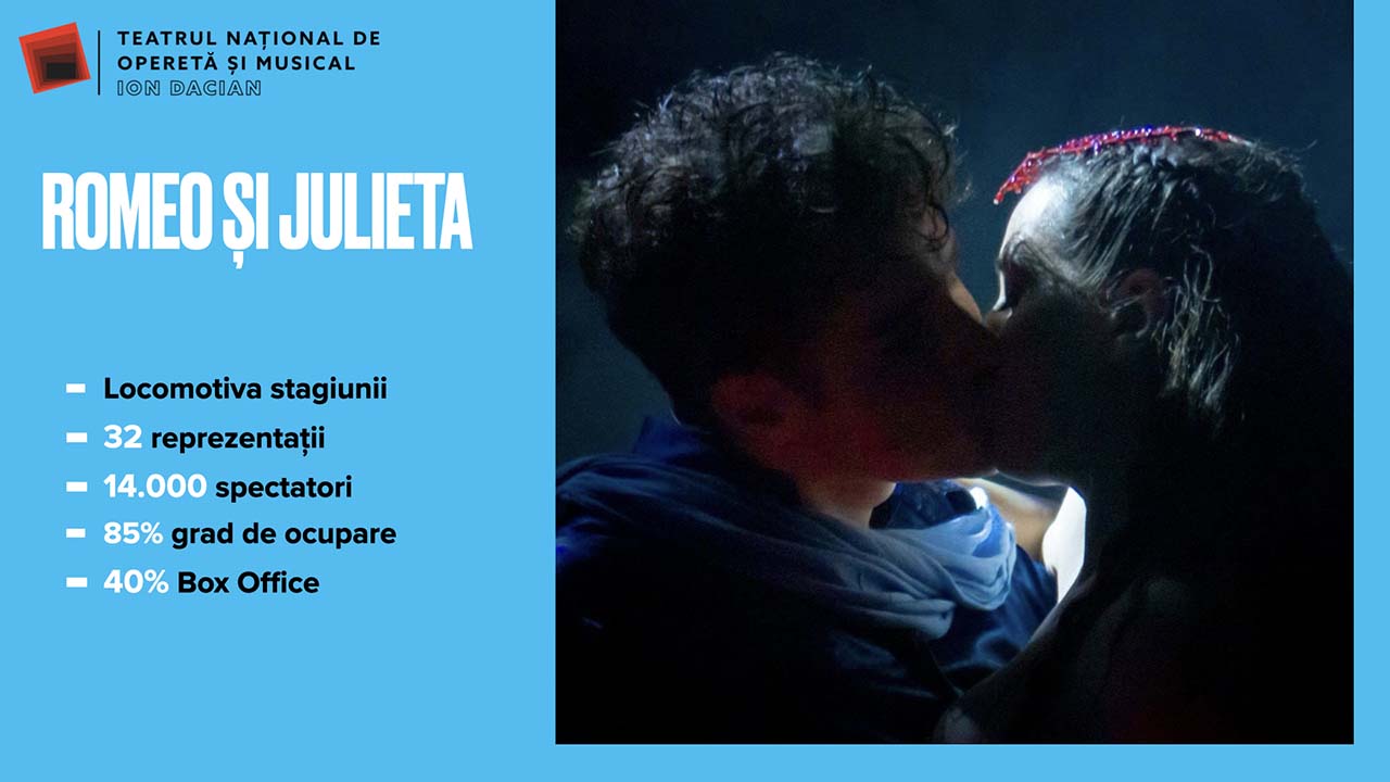 Teatrul de Operetă &icirc;ncheie anul 2025 cu spectacolul &bdquo;Liliacul&rdquo;, pe 31 decembrie