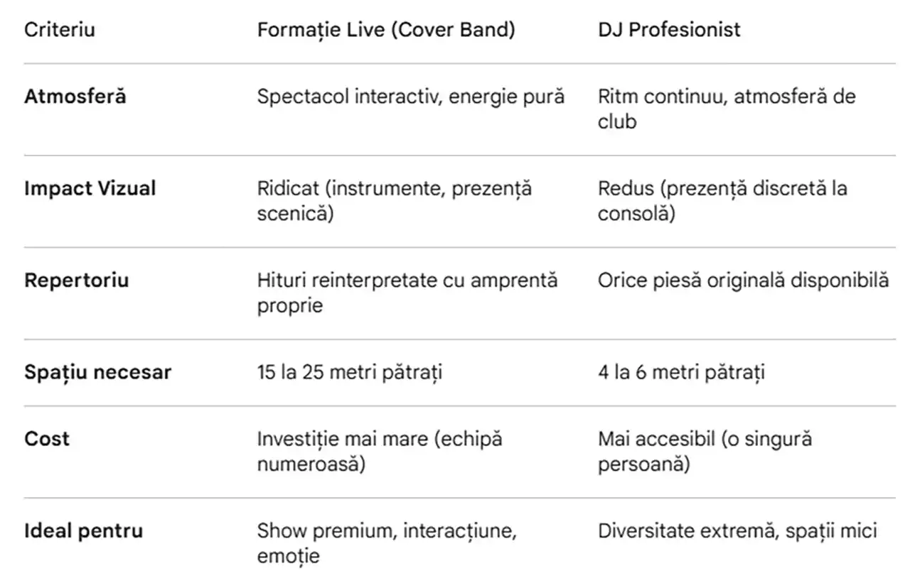 Formație sau DJ la nuntă: cum să alegi muzica perfectă pentru petrecerea ta? Sfaturi pentru viitorii miri &icirc;n 2026