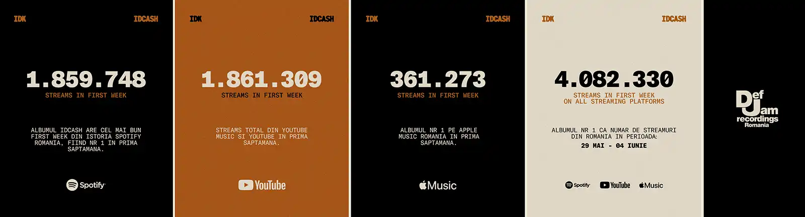 IDK stabilește recordul de debut pe Spotify România cu albumul IDCASH
