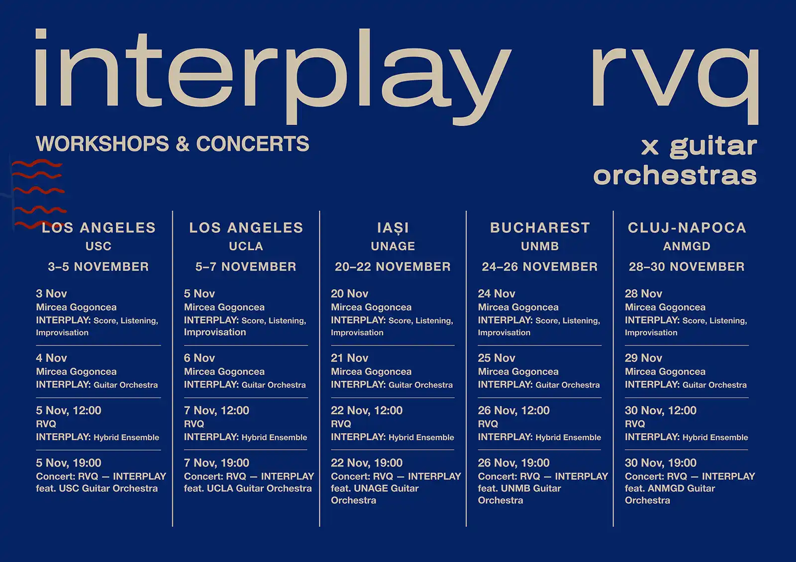 INTERPLAY: Cinci compoziții românești reunesc jazzul și orchestrele de chitare clasice într-un turneu din Los Angeles până în România